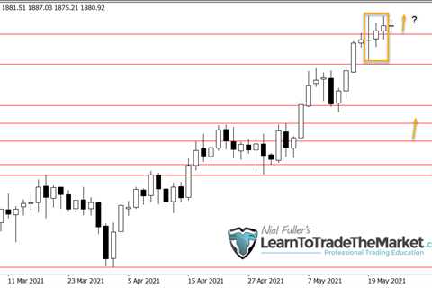EURUSD, GOLD & SPI 200 – May 25, 2021 »Learning to operate the market