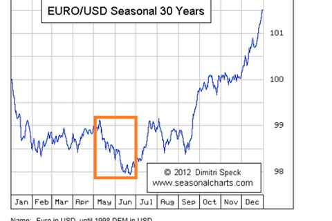 Friday Forex Forecast For AUDUSD, EURUSD, & USDCAD