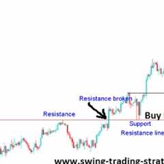 Learn To Be A Swing Trader – 2 week series – class 1 - Forex, CFD & Stocks