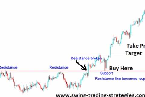 Learn To Be A Swing Trader – 2 week series – class 1 - Forex, CFD & Stocks