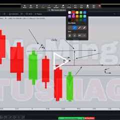 Identifying The Trend Part 2 Forex Trading #investing