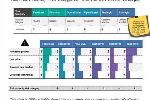 Categories of Finance and Credit