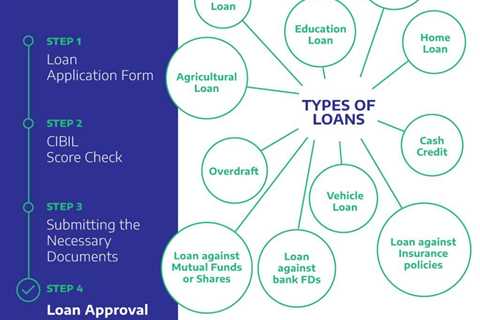 How to Qualify For an Unsecured Loan