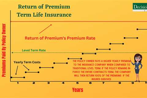 Unveiling the Truth Behind the Top 3 Myths About Term Life Insurance in Texas