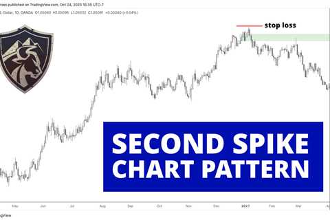 What is the Second Spike Chart Pattern in Technical Analysis?