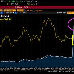 Its Official! US Default Risk (1Y CDS) Now Higher Than Peru!