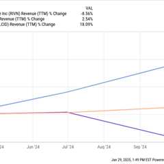 EV Stocks to Buy Now with $1,000: 3 Smart Picks