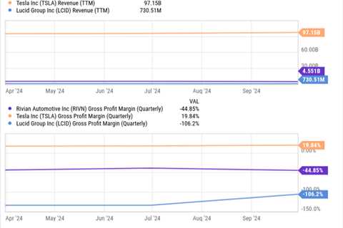 Lucid Group Investors: Monitor This Key Metric Closely